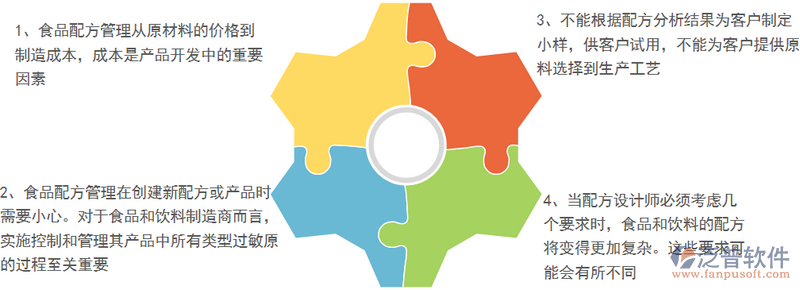配方管理問(wèn)題.png
