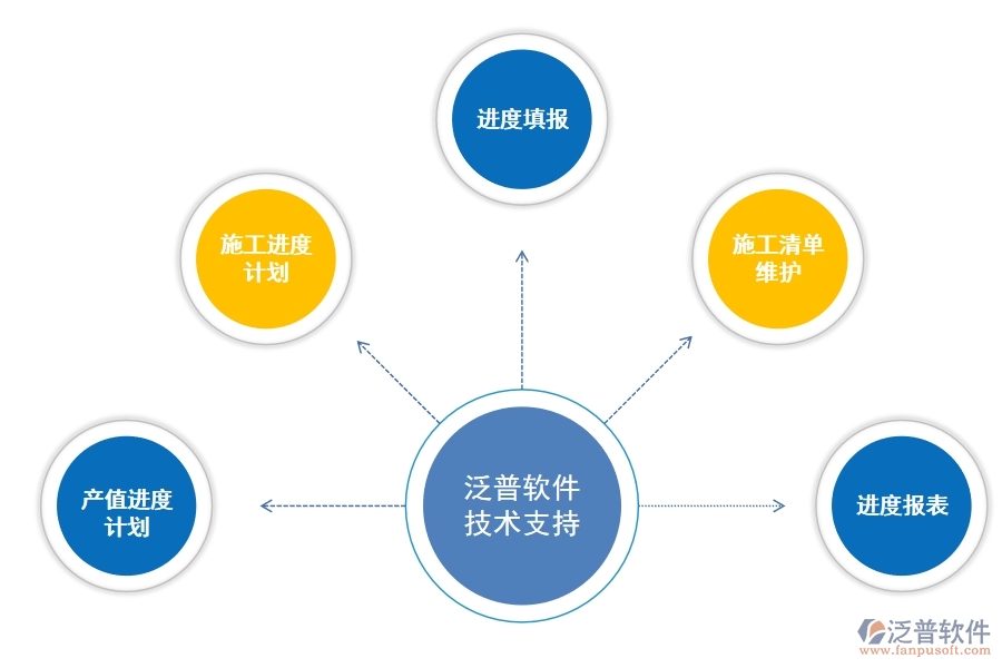 工程 項目生產(chǎn)進(jìn)度管理軟件.jpg