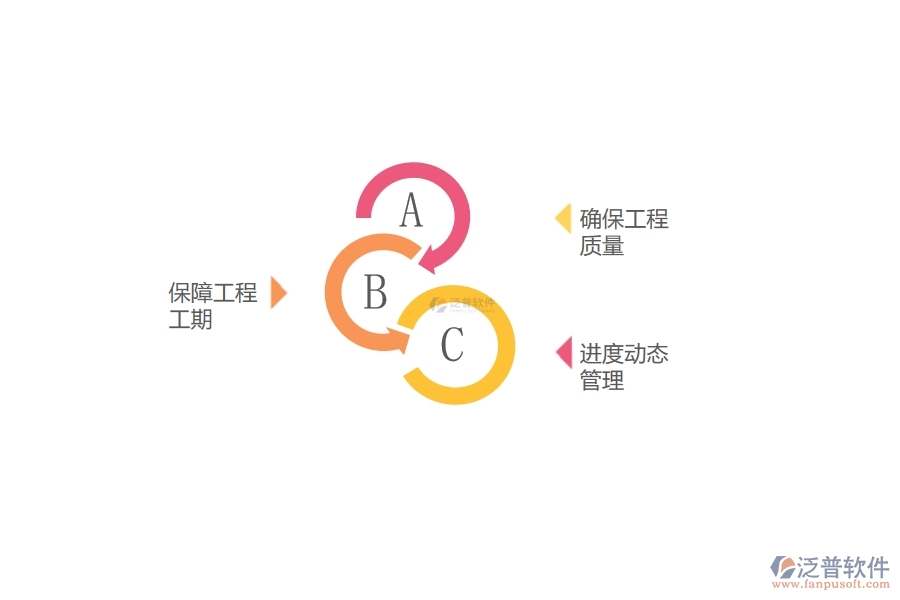 進(jìn)度動(dòng)態(tài)管理的優(yōu)勢(shì).jpg