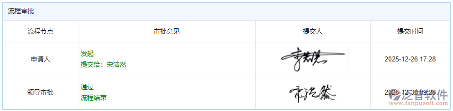招投標項目審批流程.png