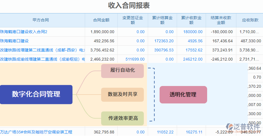 收入合同報表合同數(shù)據(jù)更新.png