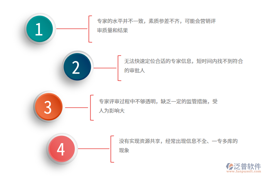 專(zhuān)家?guī)旃芾黼y題.png