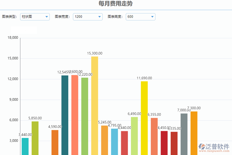 每月費用統(tǒng)計表.png