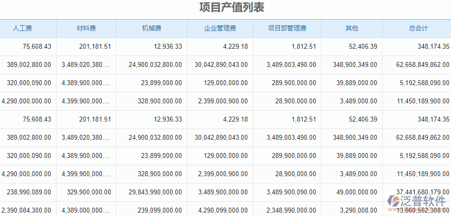4.6項目產值.png