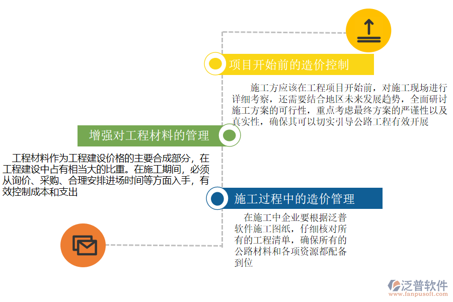 公路造價(jià)施工過程.png