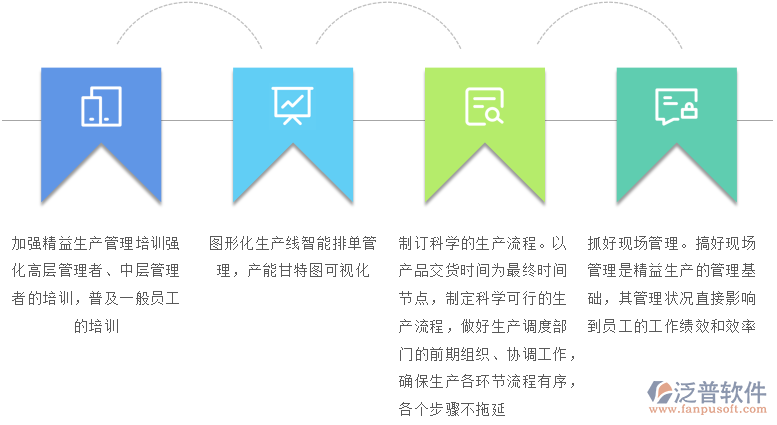 生產管理作用.png