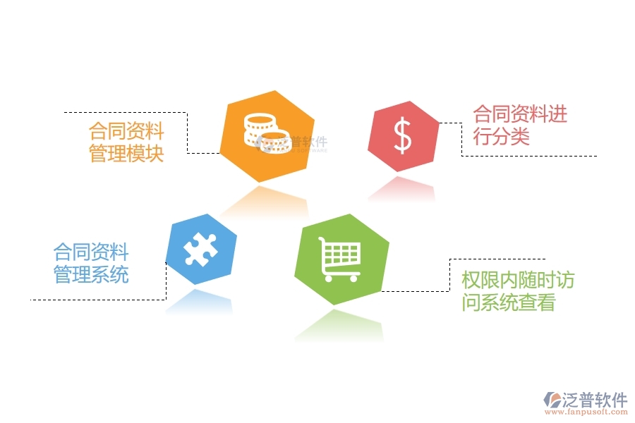 合同資料管理的管控點(diǎn).jpg