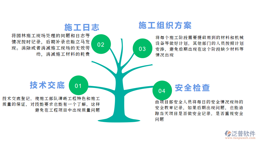 園林工程施工現場管理(1).png