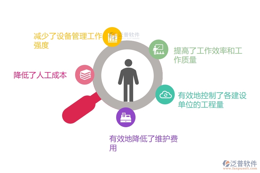 施工設備信息化管理系統(tǒng).jpg