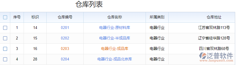 電器倉儲(chǔ)配送_統(tǒng)倉統(tǒng)配.png