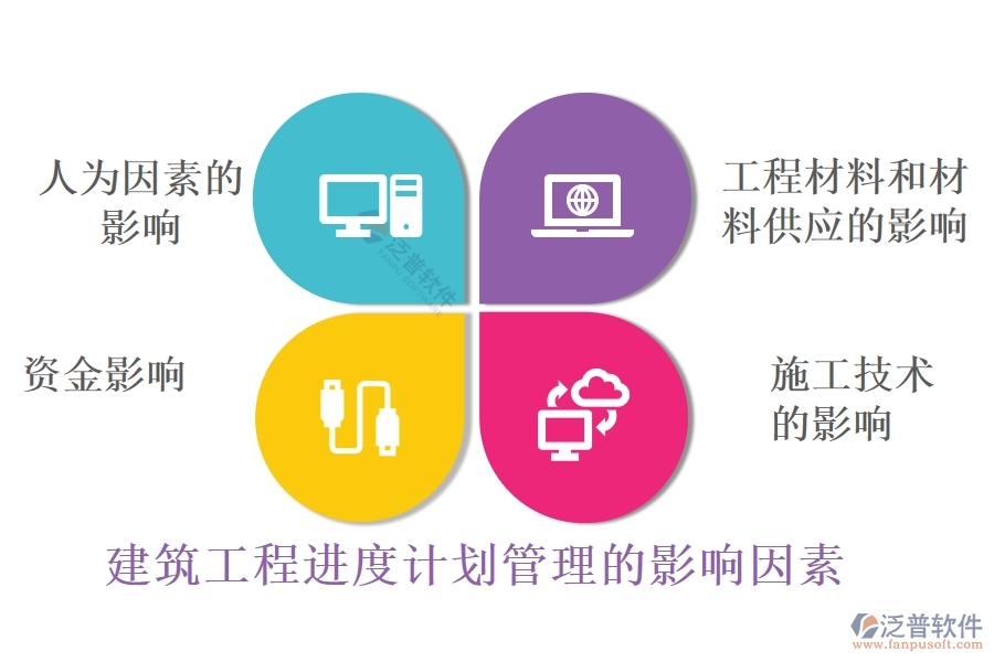 建筑工程進度計劃管理的影響因素.jpg