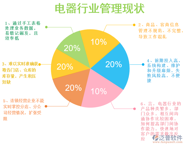 電器erp管理現狀.png