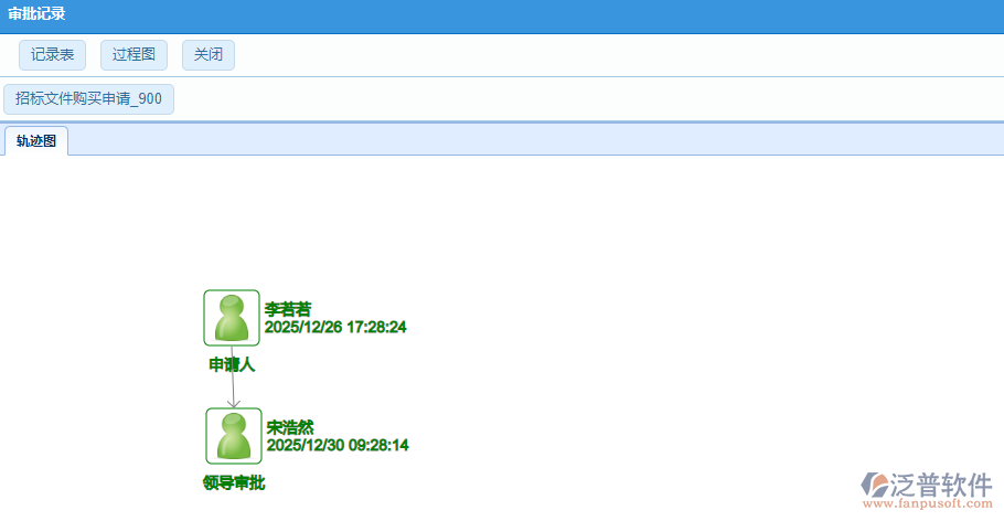 招標流程審批記錄表.png