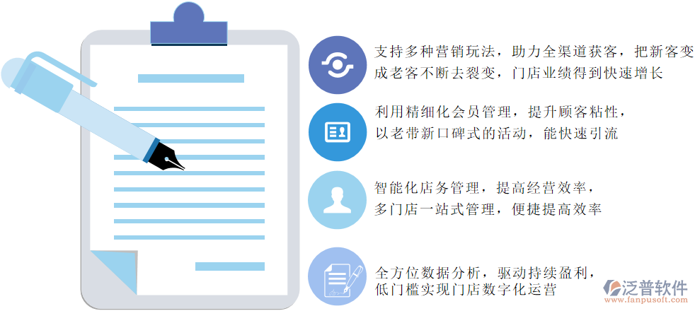 電器訂單管理價(jià)值.png