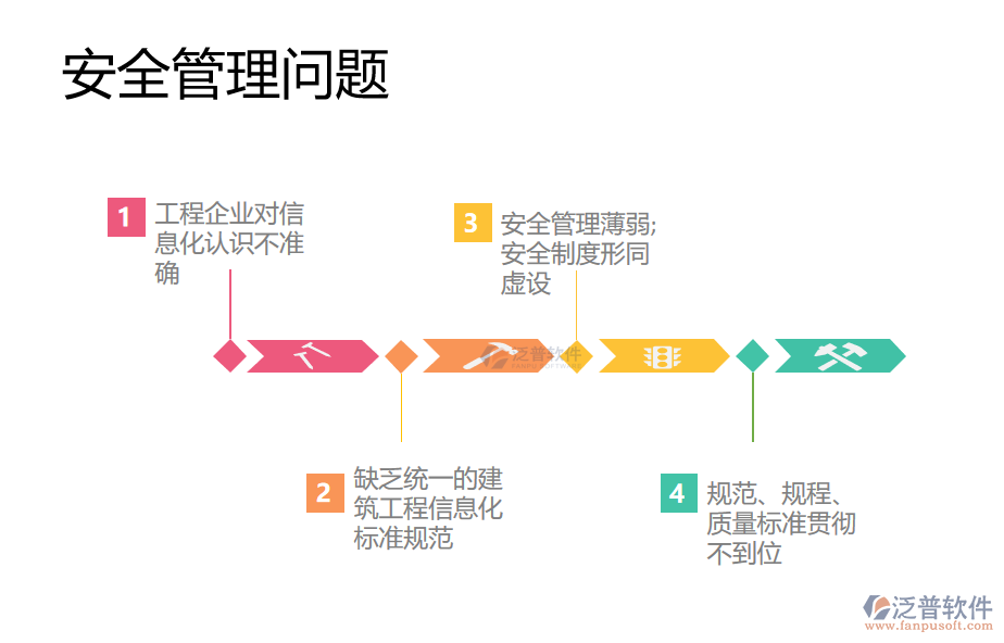 工程項目安全管理問題.png