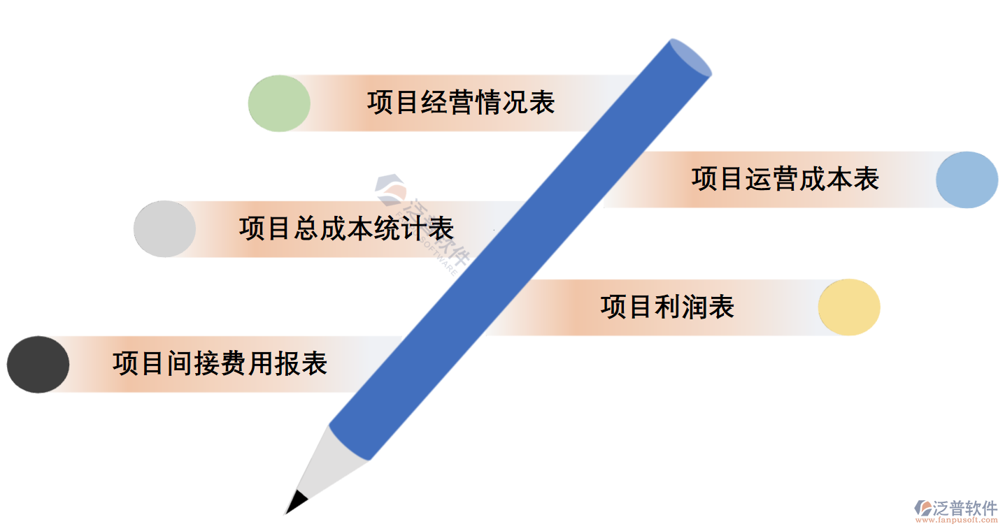 軟件生產(chǎn)建筑項目管理系統(tǒng).PNG