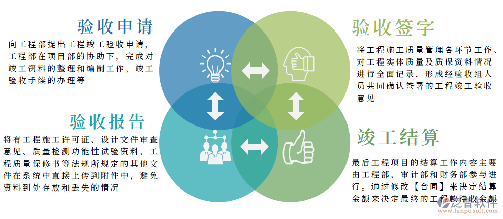 竣工結算上的問題.png