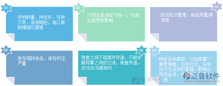 庫(kù)存管理問題.png