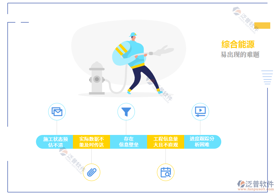 綜合能源管理出現(xiàn)的問題.png