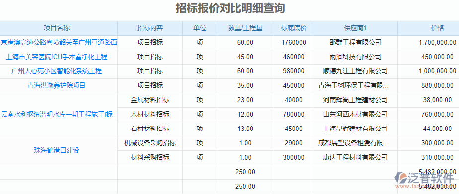 招標(biāo)報(bào)價(jià)對(duì)比明細(xì)表.png