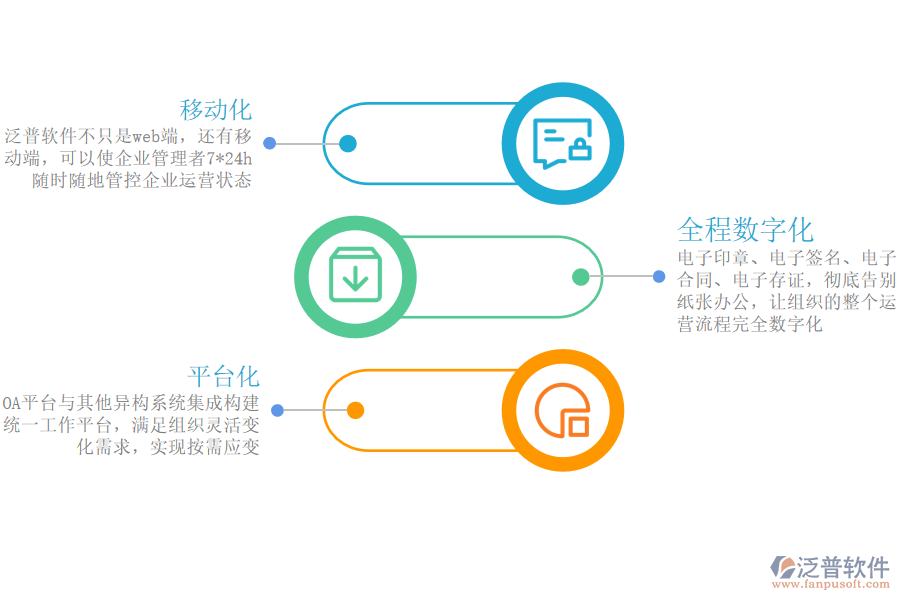 泛普軟件系統(tǒng)優(yōu)勢(shì).png