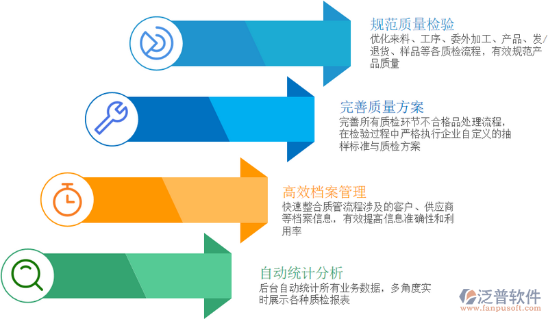 質量管理作用.png