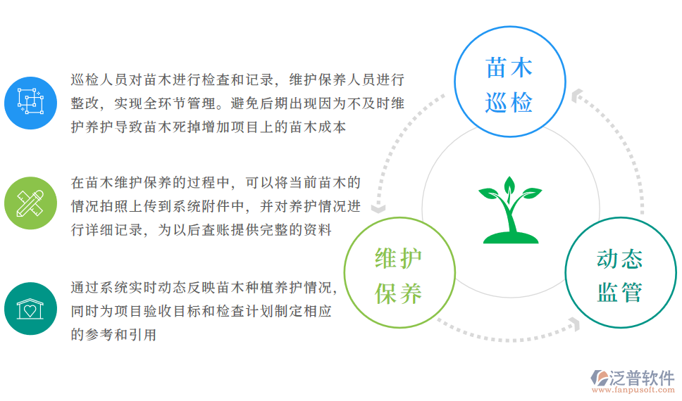 園林工程項目苗木維護保養(yǎng).png