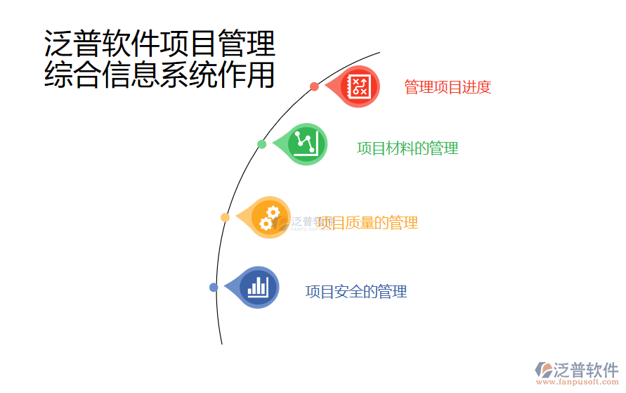 泛普軟件項(xiàng)目管理綜合信息化系統(tǒng)作用.png