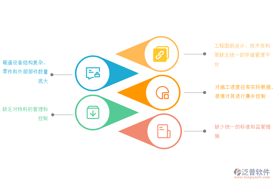 暖通工程的管理痛點.png