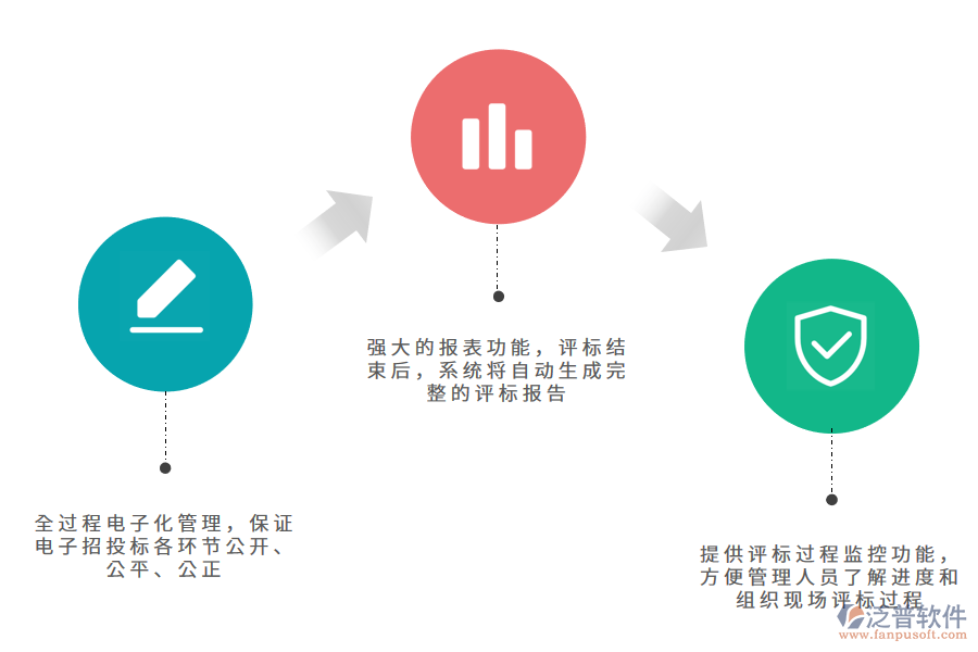 評標開標管理系統(tǒng)的優(yōu)勢.png
