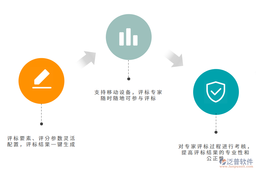 評標現(xiàn)場管理功能模塊圖.png