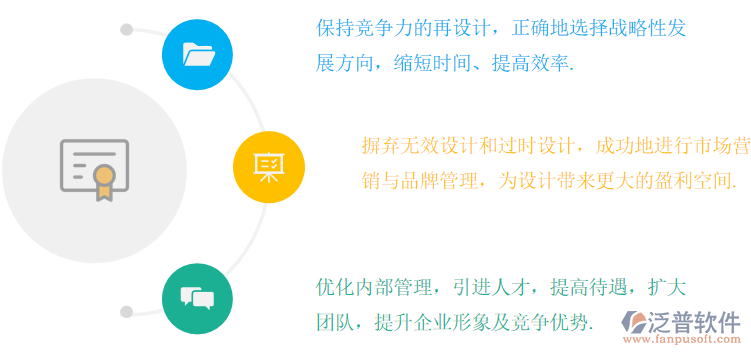 設(shè)計管理作用.png