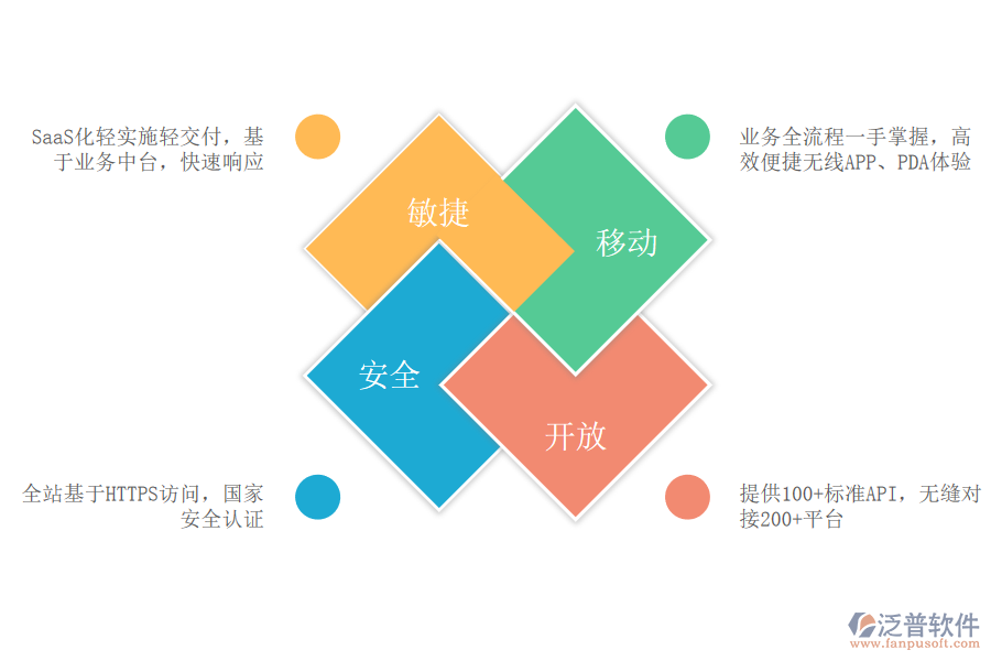 泛普軟件系統(tǒng)優(yōu)勢(shì).png