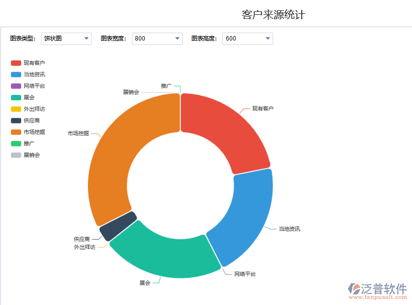 客戶來(lái)源統(tǒng)計(jì).png