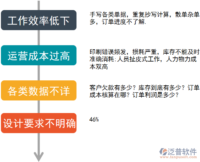 包裝管理問(wèn)題.png