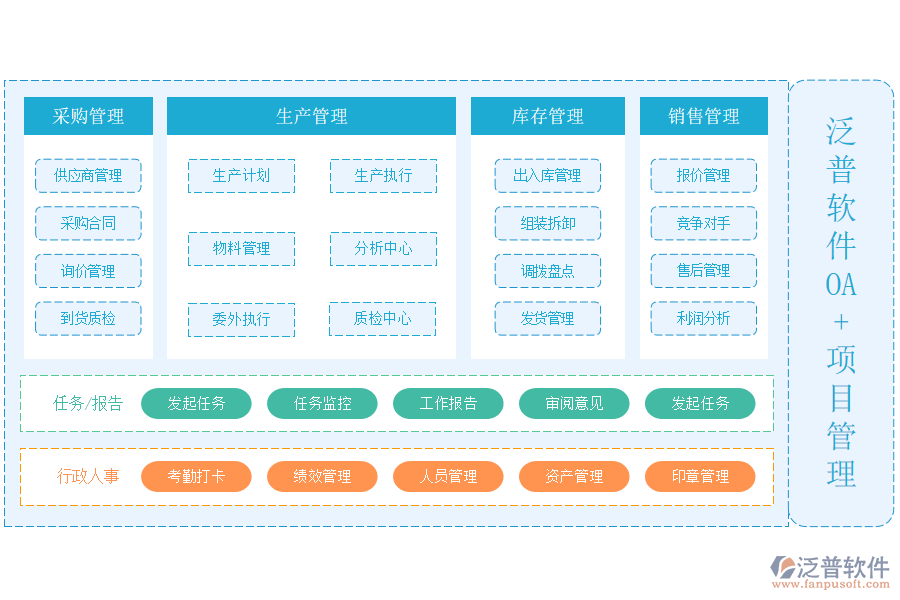 泛普軟件-OA+項目管理.png