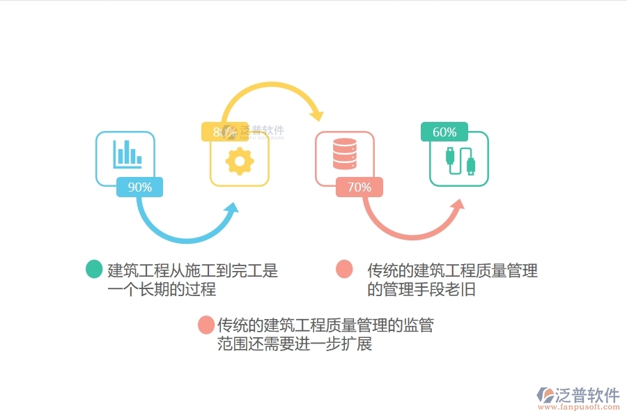傳統(tǒng)的建筑工程質(zhì)量管理存在的問(wèn)題.jpg