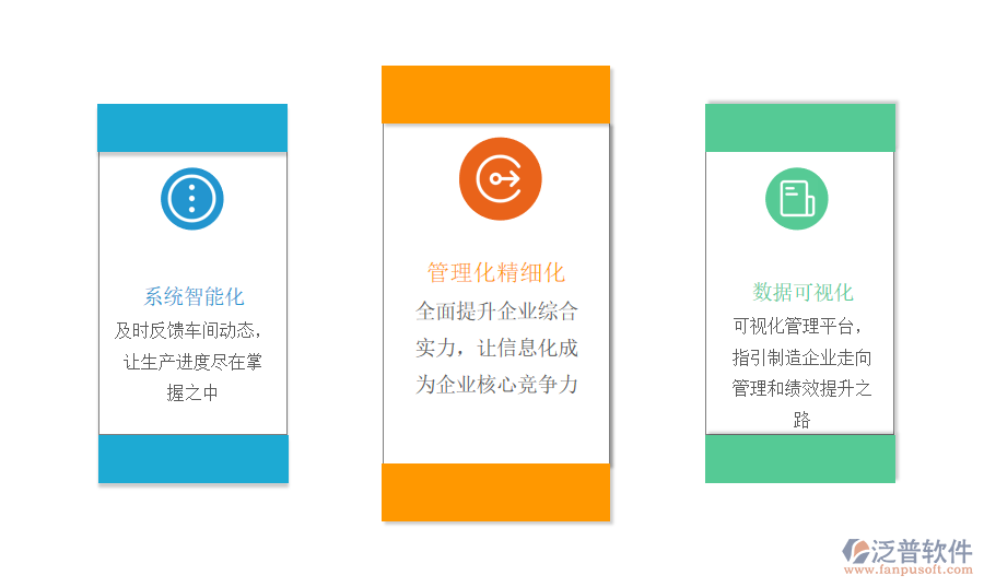 泛普軟件數字化改革.png