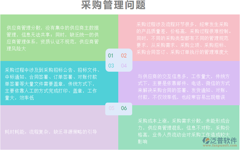 采購(gòu)管理問題.png