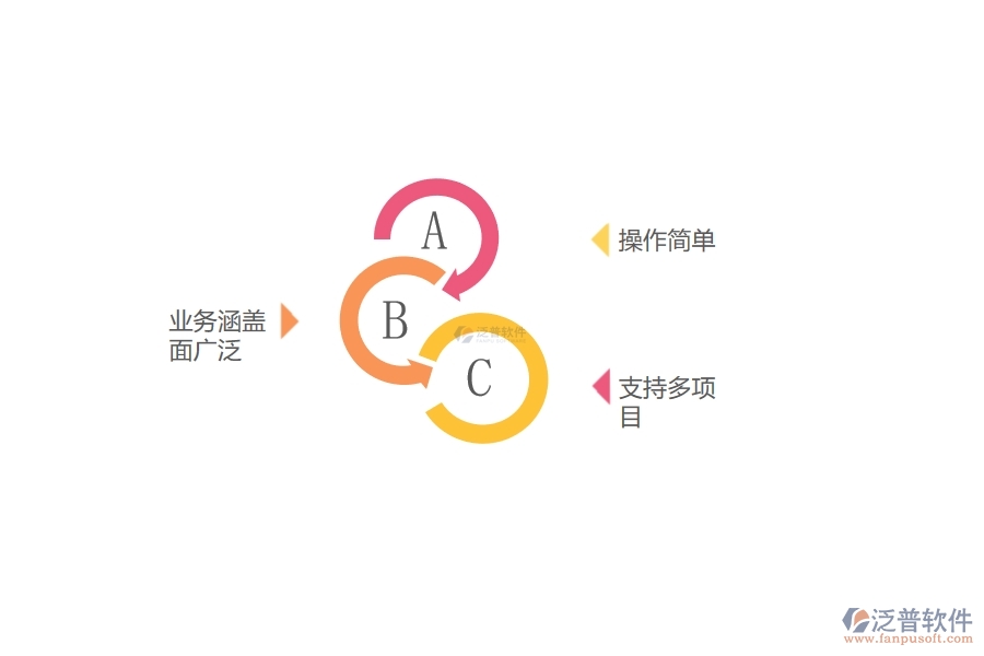 好用的財(cái)務(wù)工程管理軟件推薦.jpg