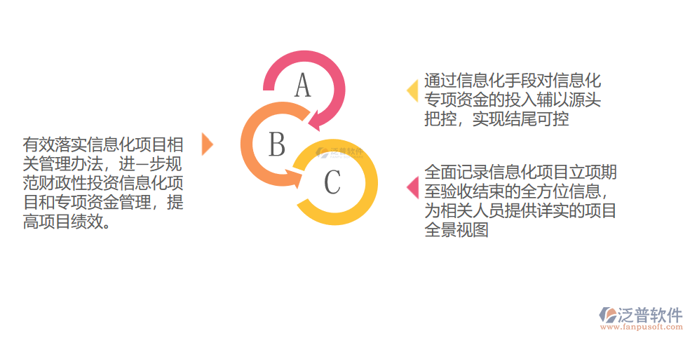 泛普軟件項(xiàng)目管理綜合信息化系統(tǒng)的應(yīng)用價(jià)值.png