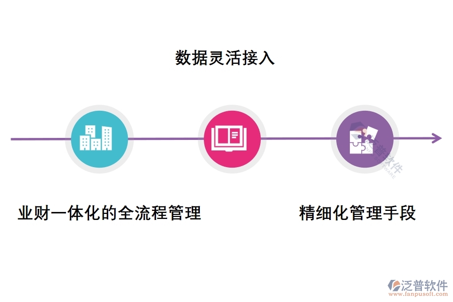 泛普軟件基建項目財務管理系統(tǒng).jpg