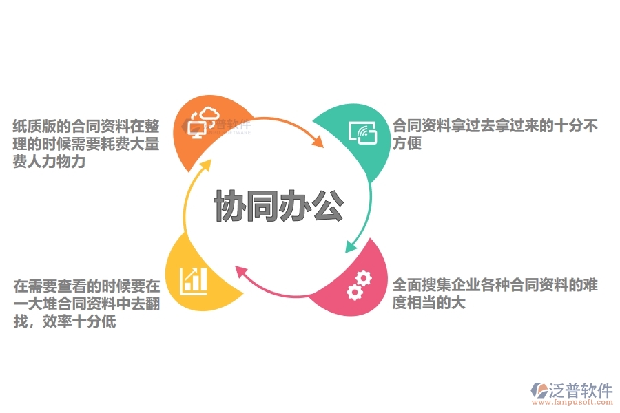 工程合同資料的管理存在的問(wèn)題.jpg