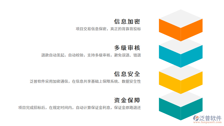 招投標(biāo)管理平臺(tái)保證金管理.png