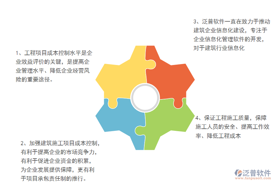 為什么進(jìn)行工程項目成本管理.png