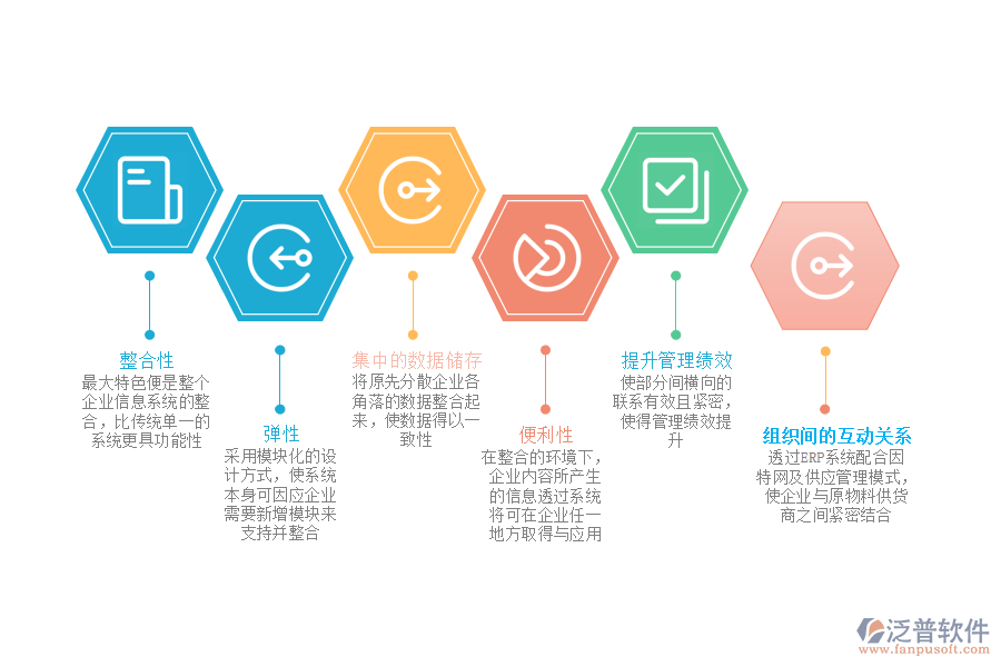 計算機(jī)維修行業(yè)使用ERP系統(tǒng)的優(yōu)勢.png