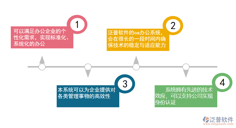 泛普軟件—鐵路運輸OA系統(tǒng)的設(shè)計原則.png