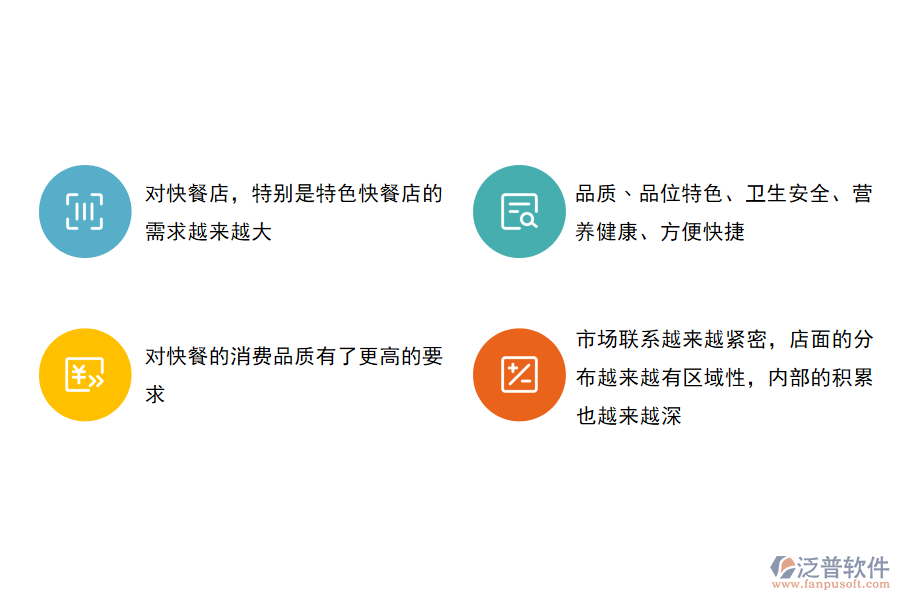 快餐服務行業(yè)現(xiàn)狀.png