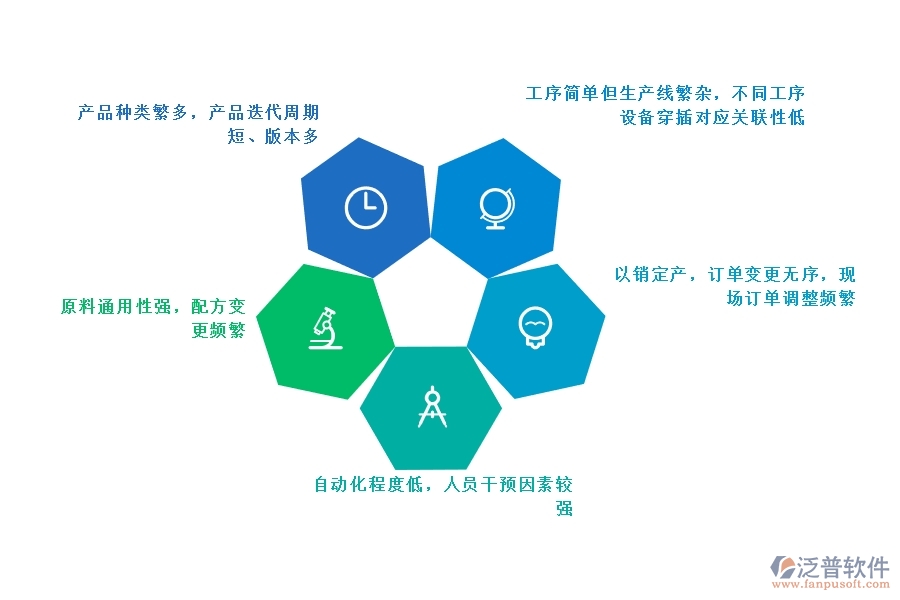 包裝<a href=http://www.theonlineadagency.com/fanpuerp/ target=_blank class=infotextkey><a href=http://www.theonlineadagency.com/fanpuerp/ target=_blank class=infotextkey>erp系統(tǒng)</a></a>哪家好.jpg