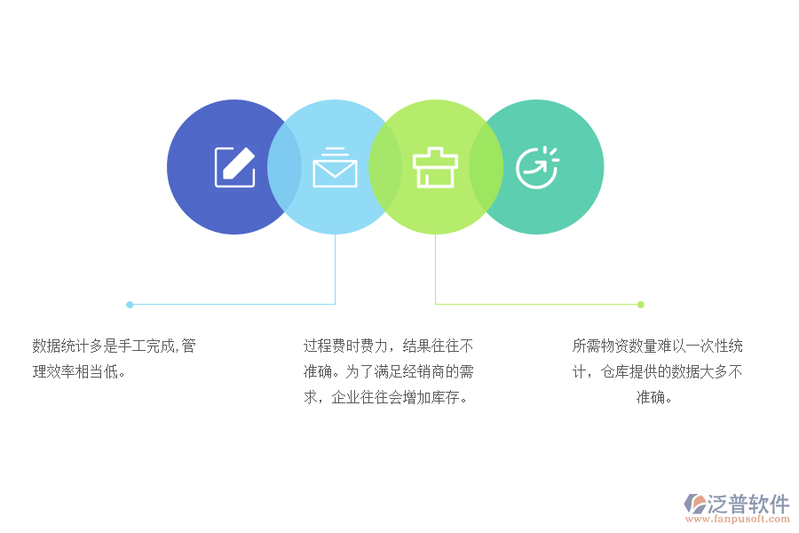 電動(dòng)車(chē)企業(yè)存在的問(wèn)題.png